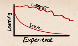 Fixing blender ! Fixing blender !