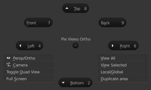Pie_Views_Ortho